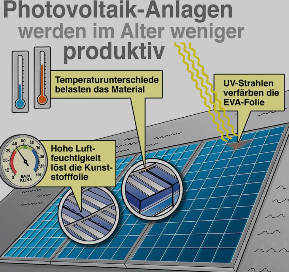 Die Herausforderungen der Photovoltaik