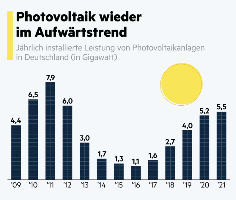 Die Top DIY-Photovoltaik-Trends 2023 – Energiezentrale