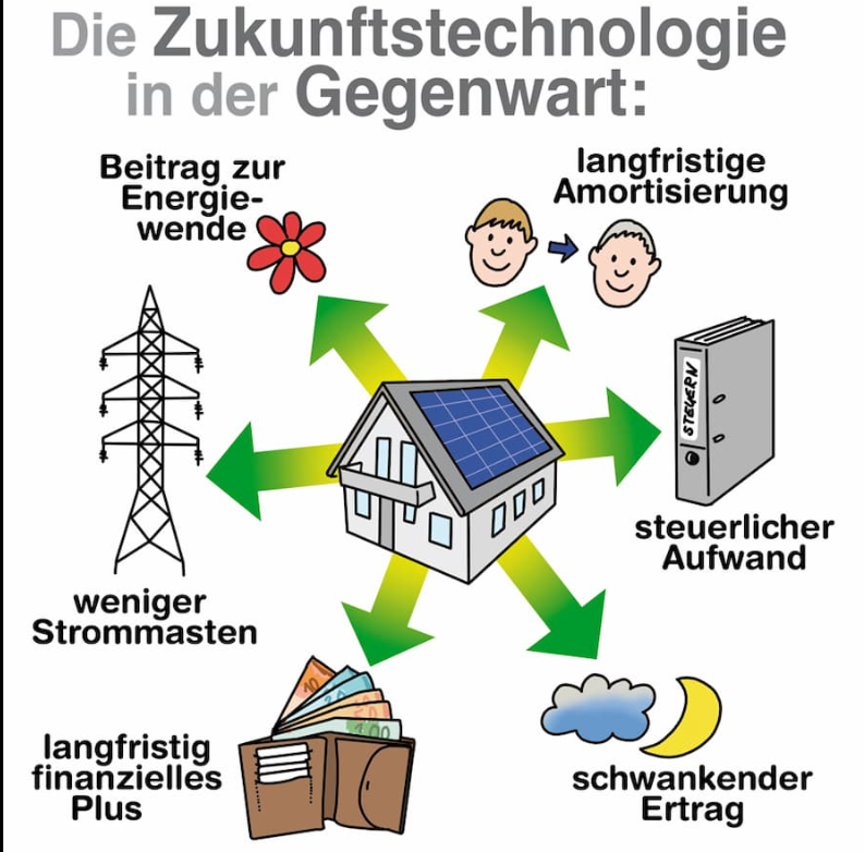 Die Sonne als Energielieferant