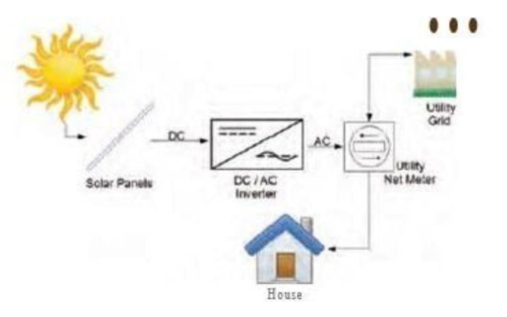 Einfache Schritte zum erfolgreichen DIY Photovoltaik-System – Energiezentrale
