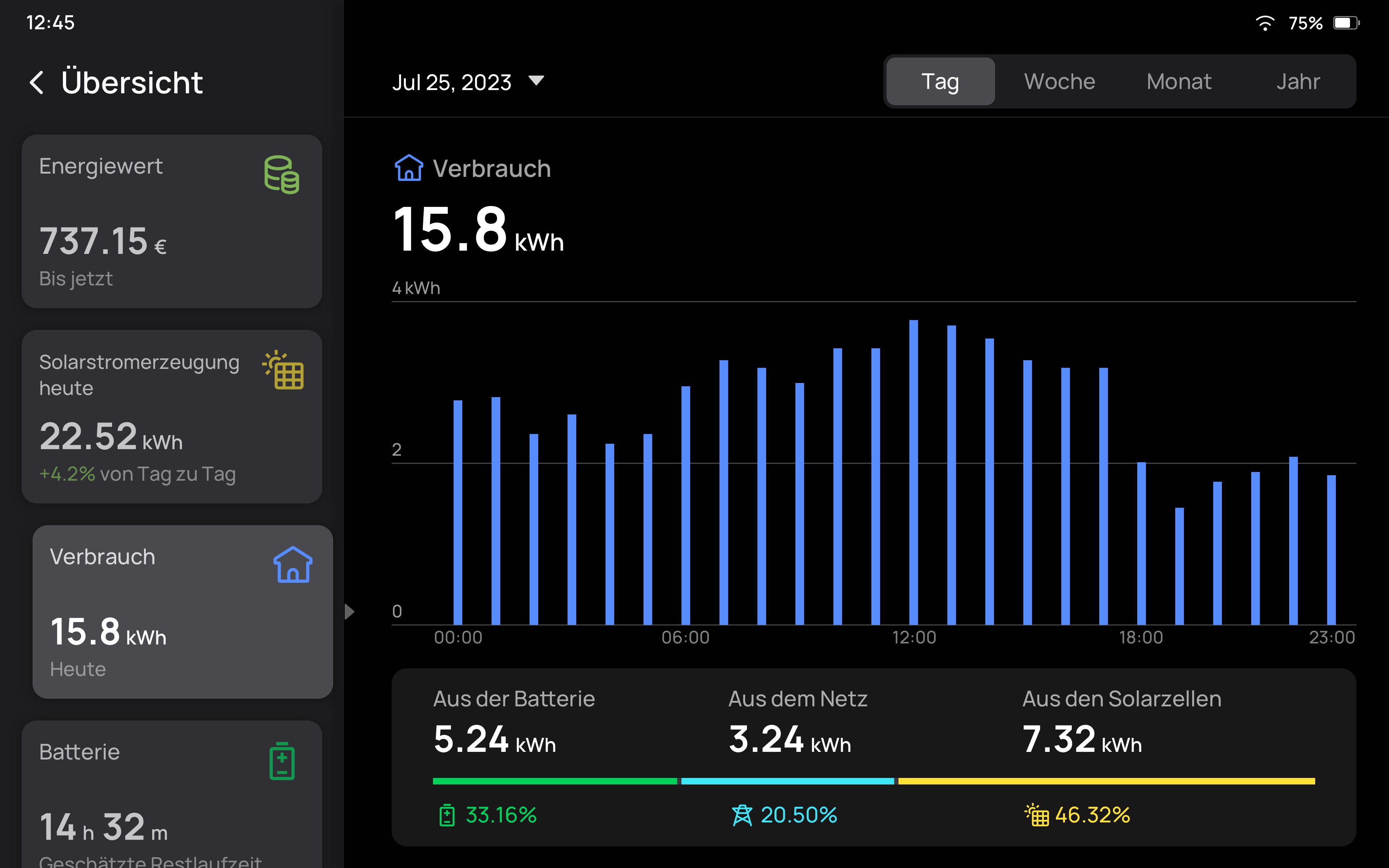 EcoFlow EFPowerInsight - Zubehör