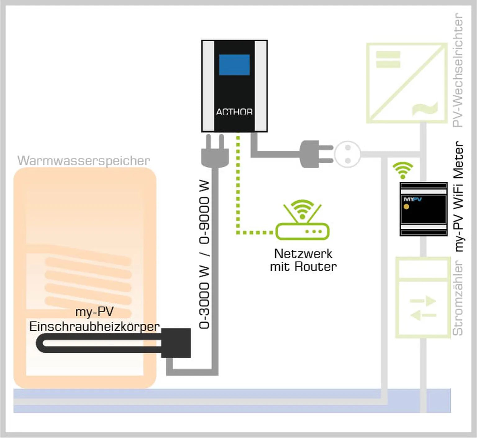 my-PV Einschraubheizkörper 3 kW für AC-THOR