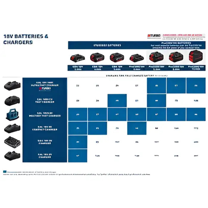 BOSCH PROFESSIONAL Starter-Set 2 x ProCORE18V 5.5Ah Akkupack + GAL 1880 CV Ladegerät - Akku